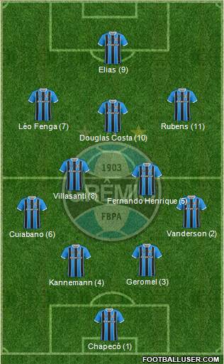 Grêmio FBPA football formation