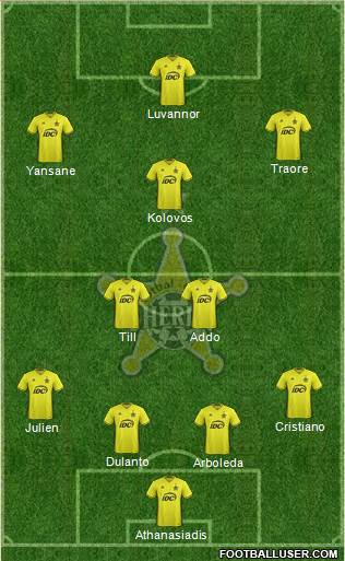 FC Sheriff Tiraspol 4-2-3-1 football formation