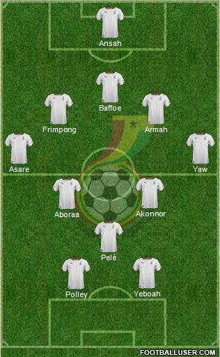 Ghana 3-5-2 football formation