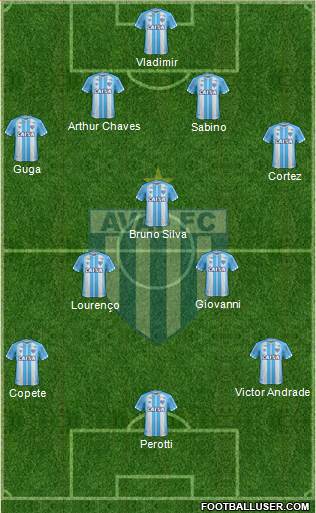Avaí FC 4-3-3 football formation