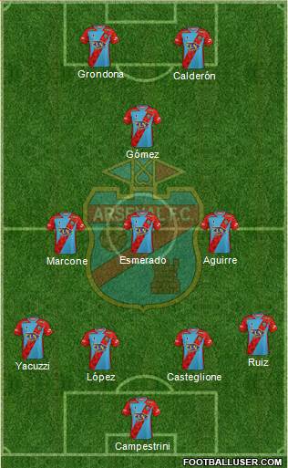 Arsenal de Sarandí football formation