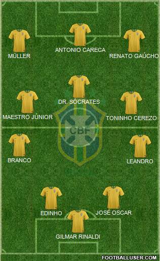 Brazil 4-3-3 football formation