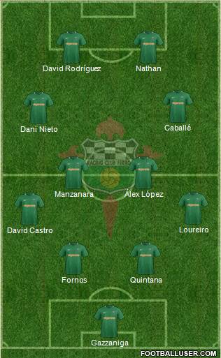 Racing Club de Ferrol S.A.D 4-4-2 football formation