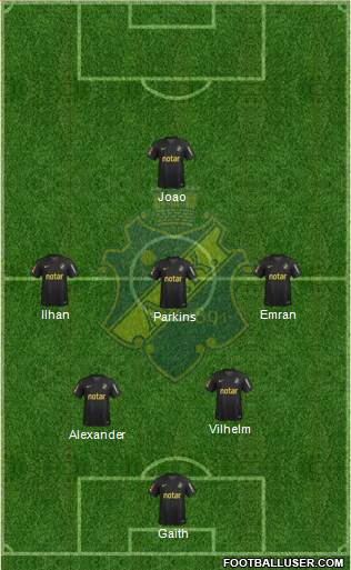 AIK 5-4-1 football formation