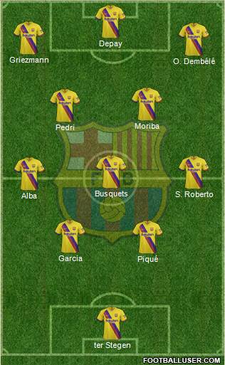 F.C. Barcelona B football formation