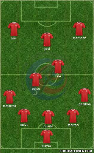 Costa Rica 5-4-1 football formation
