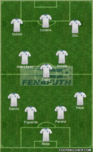 Honduras 4-3-3 football formation