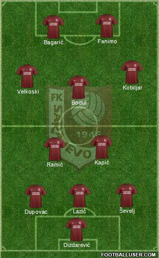 FK Sarajevo 5-4-1 football formation
