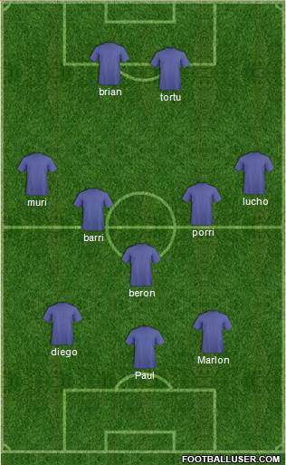 World Cup 2014 Team 3-5-2 football formation