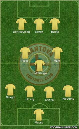 Mantova 4-3-3 football formation