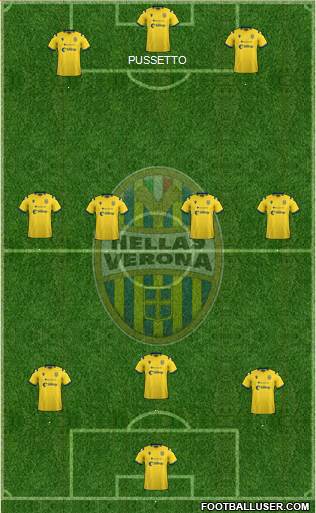 Hellas Verona 3-4-3 football formation