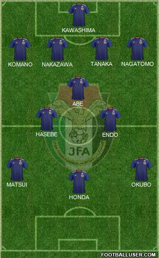 Japan football formation