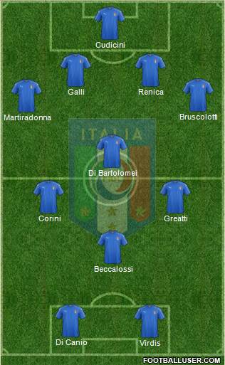 Italy 4-4-2 football formation