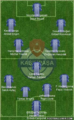 Kasimpasa 4-3-3 football formation