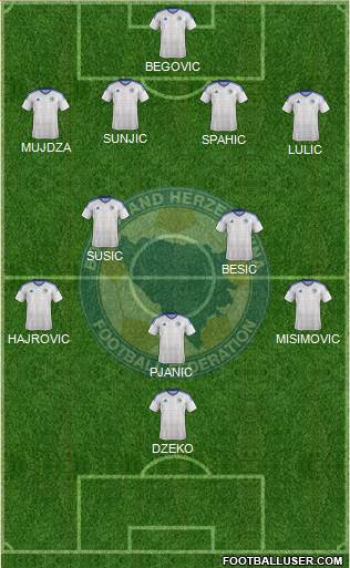 Bosnia and Herzegovina 4-5-1 football formation