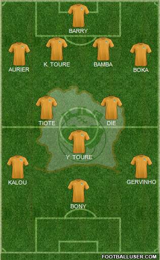 Côte d'Ivoire 4-3-3 football formation