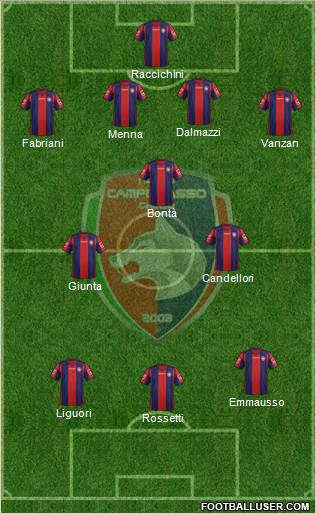 Nuovo Campobasso football formation