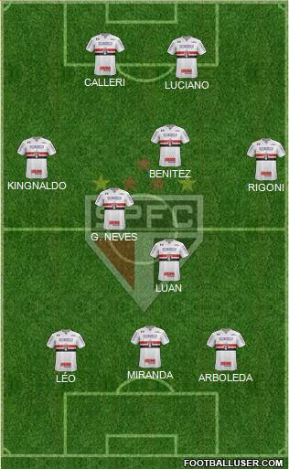 São Paulo FC 3-5-2 football formation