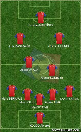 Andorra 5-4-1 football formation