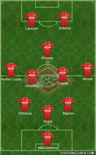 Spartak Moscow 3-4-1-2 football formation