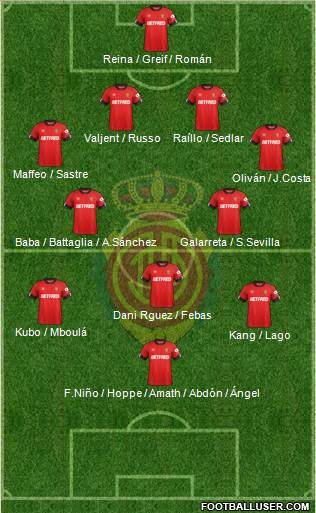 R.C.D. Mallorca S.A.D. football formation