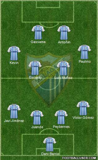 Málaga C.F. B 4-4-2 football formation