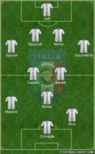 Italy 4-4-2 football formation