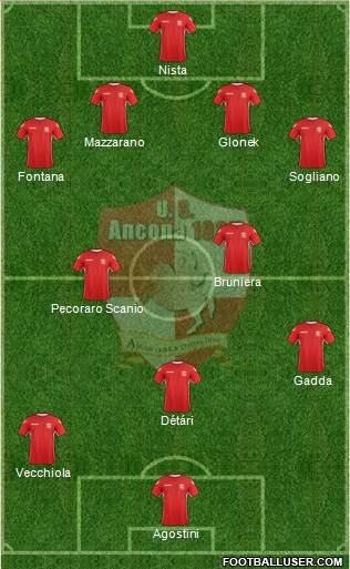 Ancona football formation