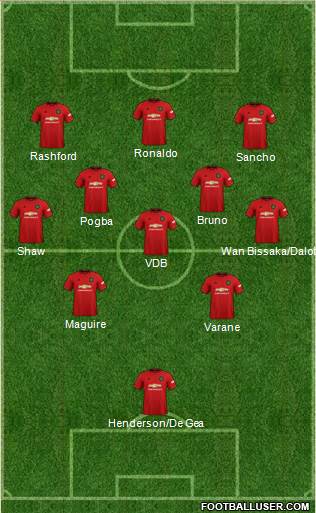 Manchester United 4-3-3 football formation