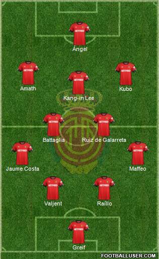 R.C.D. Mallorca S.A.D. football formation