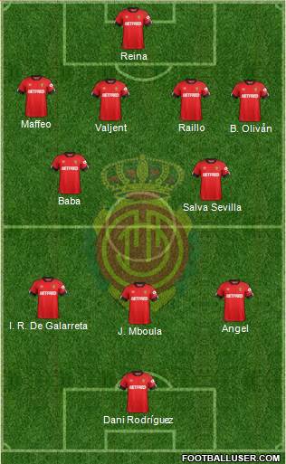 R.C.D. Mallorca S.A.D. football formation