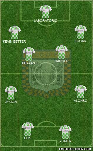 Boyacá Chicó FC football formation