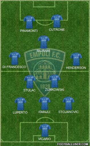 Empoli 3-4-1-2 football formation