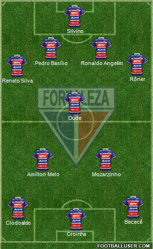 Fortaleza EC 4-1-2-3 football formation