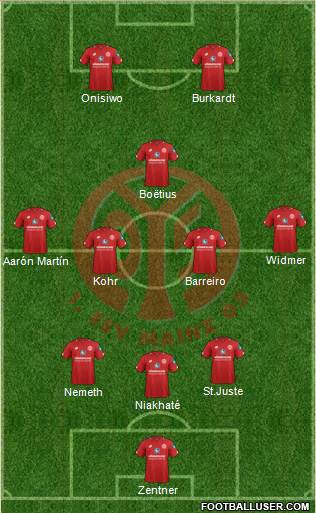 1.FSV Mainz 05 3-4-1-2 football formation