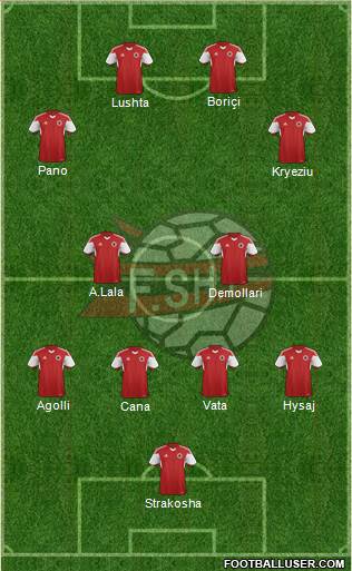 Albania 4-4-2 football formation