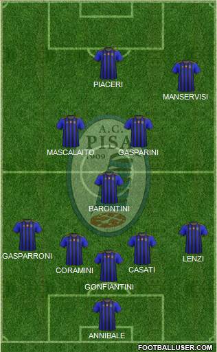 Pisa 5-3-2 football formation