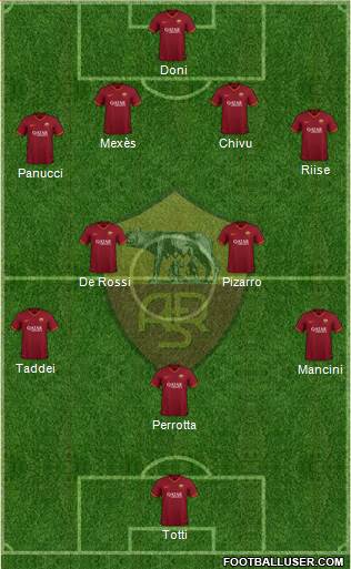 AS Roma 4-5-1 football formation