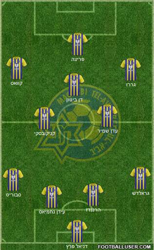 Maccabi Tel-Aviv 5-4-1 football formation