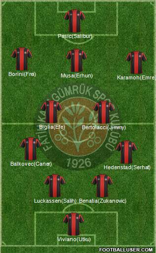 Fatih Karagümrük 4-3-2-1 football formation
