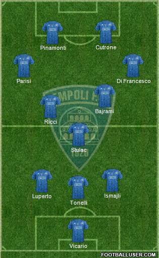 Empoli 3-5-2 football formation