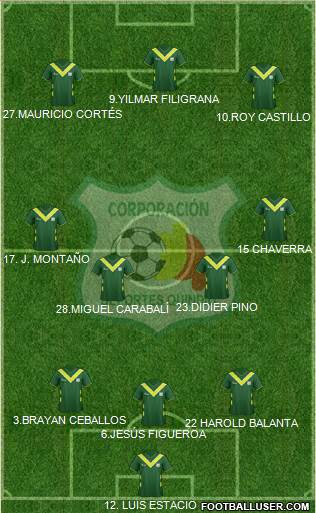 C Deportes Quindío 4-1-2-3 football formation