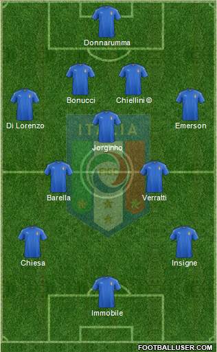 Italy 4-3-3 football formation