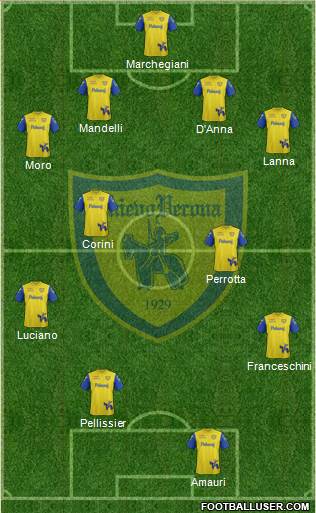 Chievo Verona 4-4-2 football formation