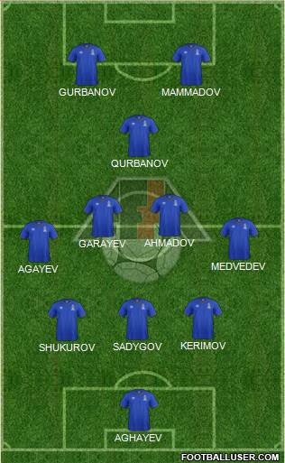 Azerbaijan 3-4-1-2 football formation