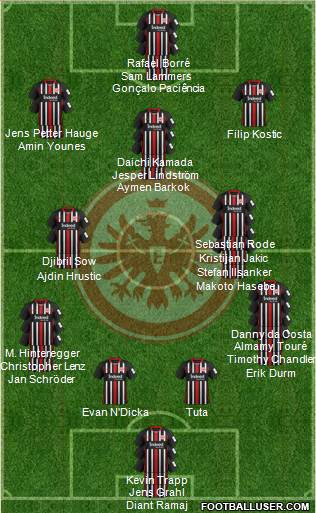 Eintracht Frankfurt 4-3-3 football formation
