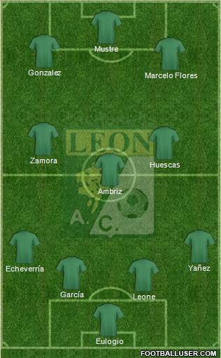 Club Cachorros León 4-3-3 football formation