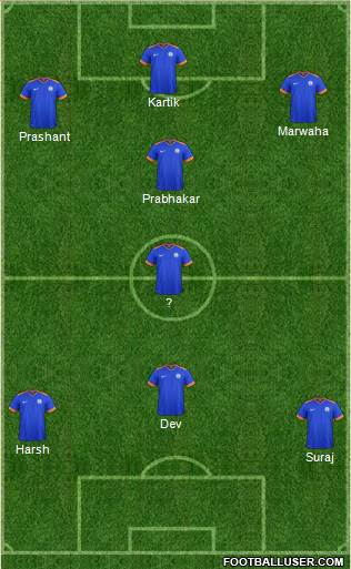 India 4-3-1-2 football formation