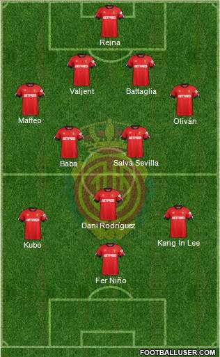 R.C.D. Mallorca S.A.D. 3-5-2 football formation