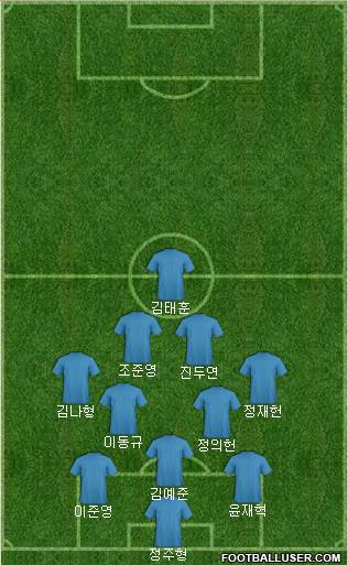 Football Manager Team 3-4-2-1 football formation
